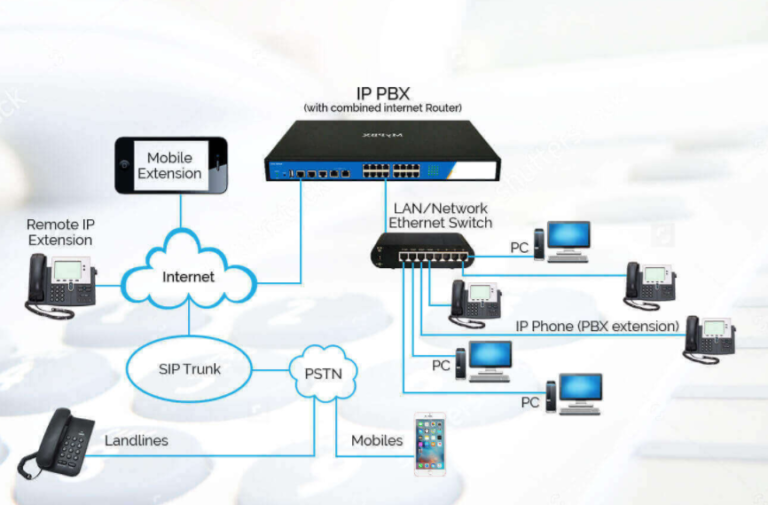 Sistemas Pbx Tipos De Pbx