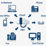 PBX Ip